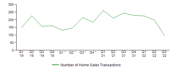 Sales Activity